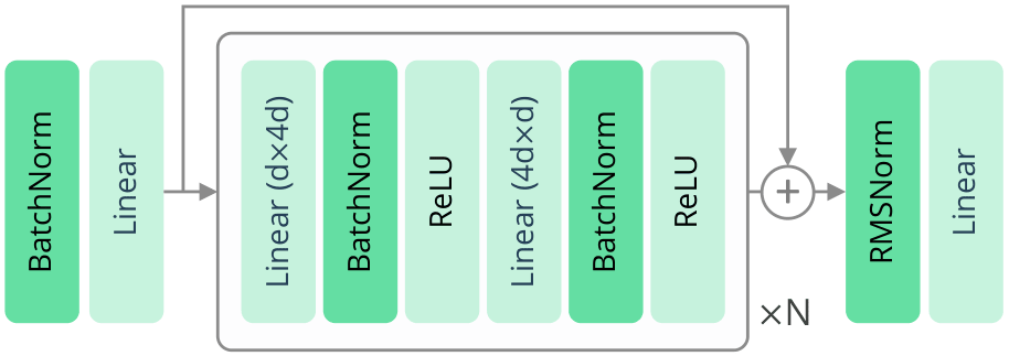 FlashSAC Architecture