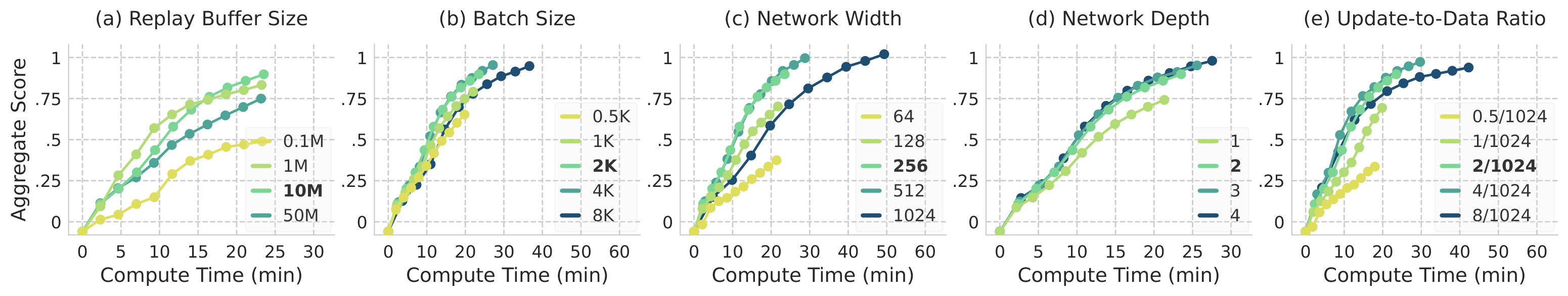 Fast Training Ablation