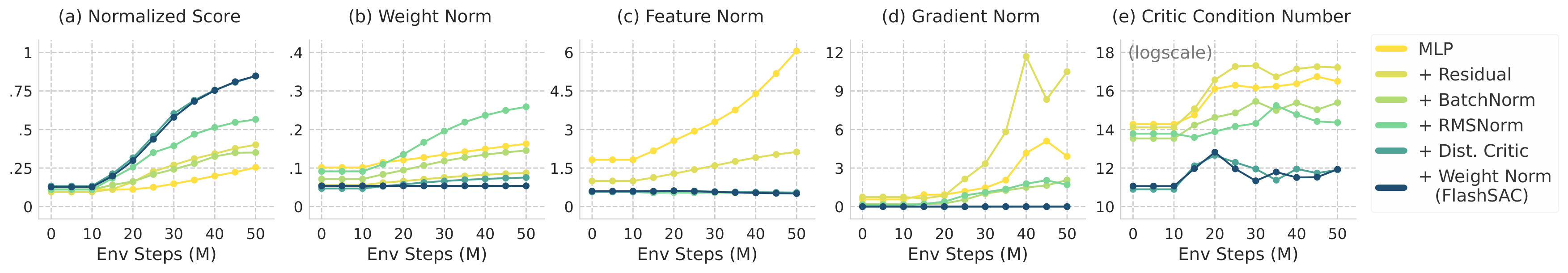 Stable Training Ablation